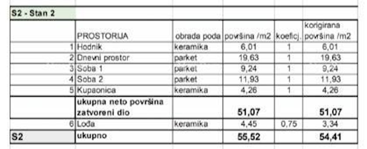 Prodamo stanovanja v novem stanovanjskem projektu na ekskluzivni lokaciji, 300 m od morja, Pula, Veruda!