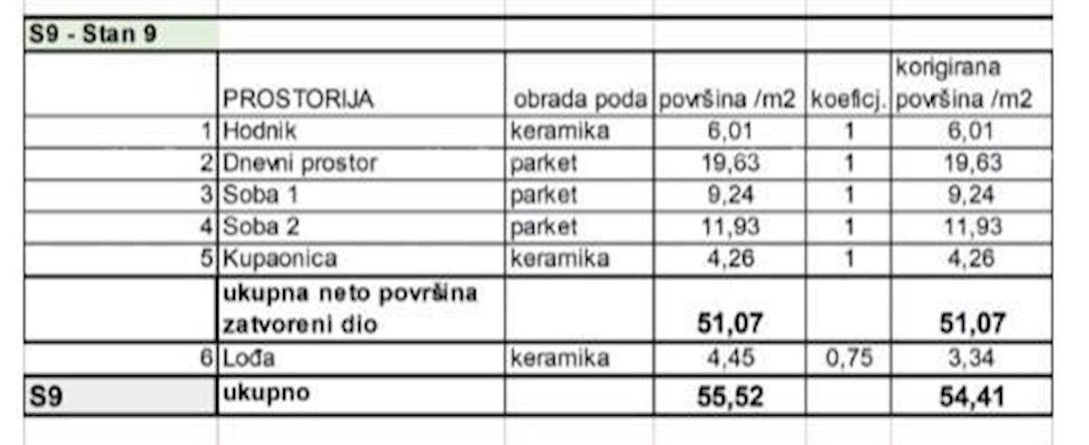 Prodamo stanovanja v novem stanovanjskem projektu na ekskluzivni lokaciji, 300 m od morja, Pula, Veruda!