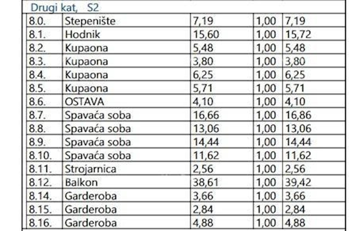 Prodaja luksuznih apartmajev v gradnji s pogledom na morje, Opatija! Duplex S2