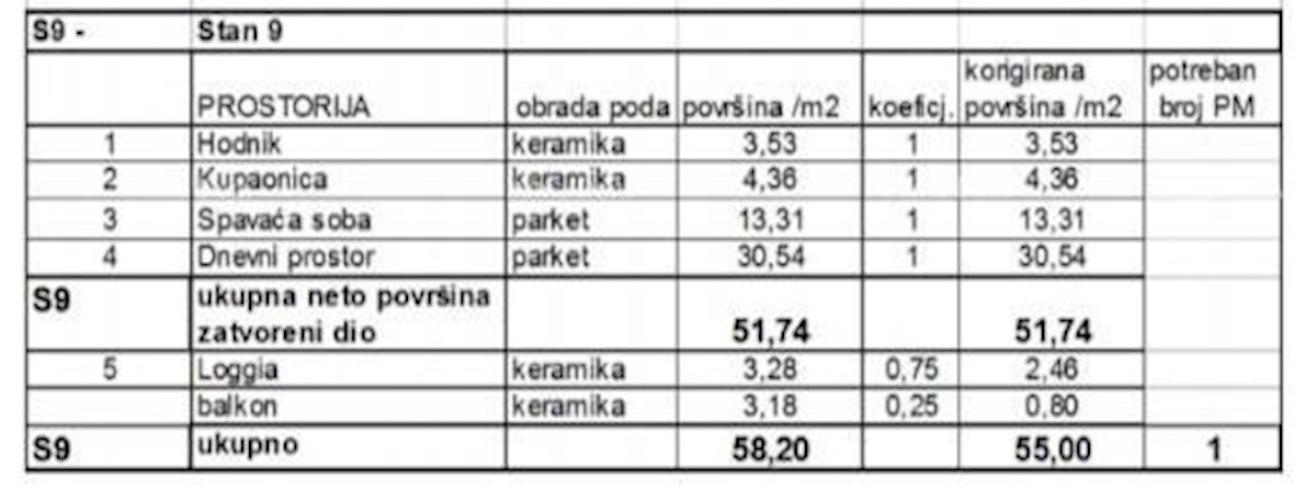 Prodamo stanovanja v novem stanovanjskem projektu na ekskluzivni lokaciji, 300 m od morja, Pula, Veruda!