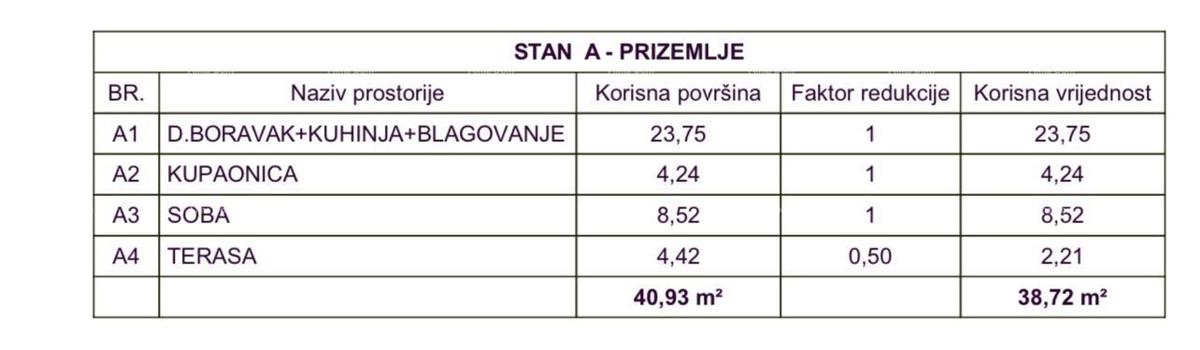 Stanovanje Medulin