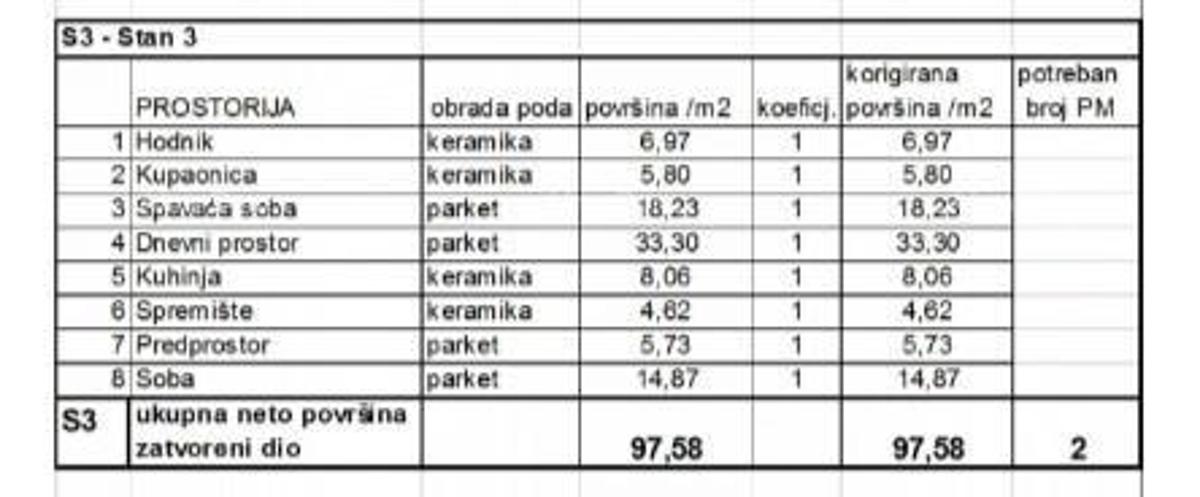 Prodamo stanovanja v novem stanovanjskem projektu na ekskluzivni lokaciji, 300 m od morja, Pula,