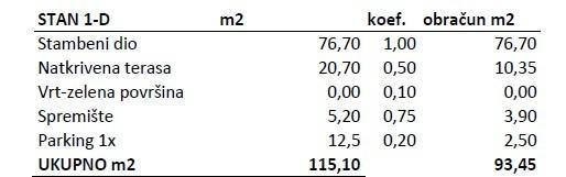 Prodamo stanovanja v novem stanovanjskem objektu v gradnji, Novigrad!