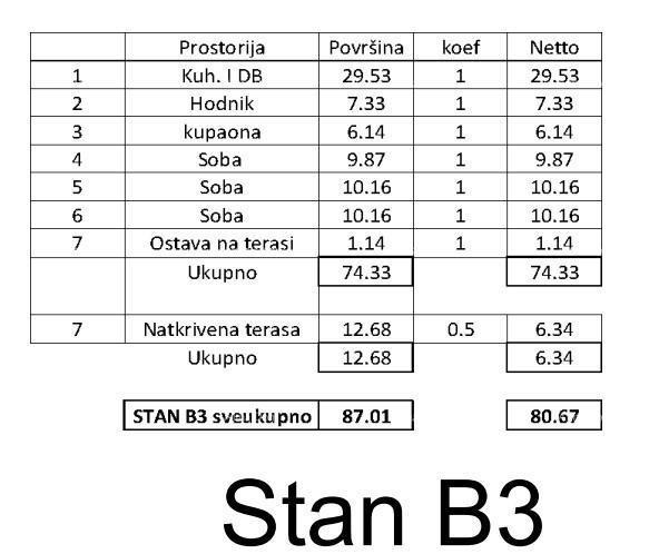 Prodamo stanovanje v novogradnji Tar.