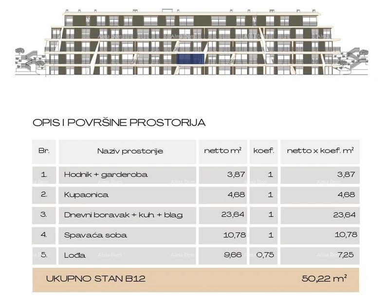 Luksuzni apartmaji s pogledom na Marino Veruda, Pula!