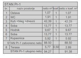 Prodamo stanovanja v novem stanovanjskem objektu v gradnji, blizu sodišča, Pula!