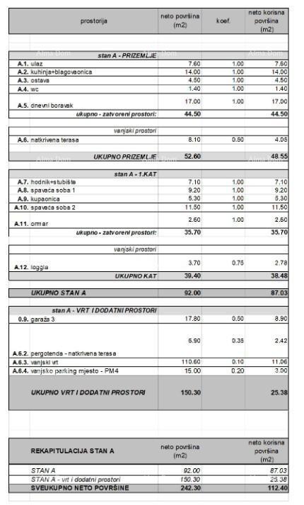 Novi, moderni stanovanjski kompleks, Rovinj! Dvonadstropno stanovanje s parkirnim in garažnim mestom!