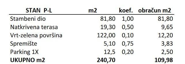 Prodamo stanovanja v novem stanovanjskem projektu v izgradnji, Novigrad!