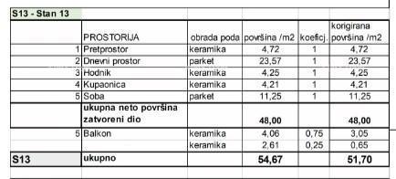 Prodamo stanovanja v novem stanovanjskem projektu na ekskluzivni lokaciji, 300 m od morja, Pula, Veruda!