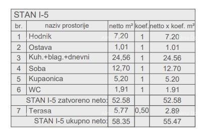 Prodamo stanovanja v novem stanovanjskem objektu v gradnji, blizu sodišča, Pula!