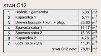 Prodaja modernih stanov v ekskluzivni stavbi z razgledom na marino, Pula!