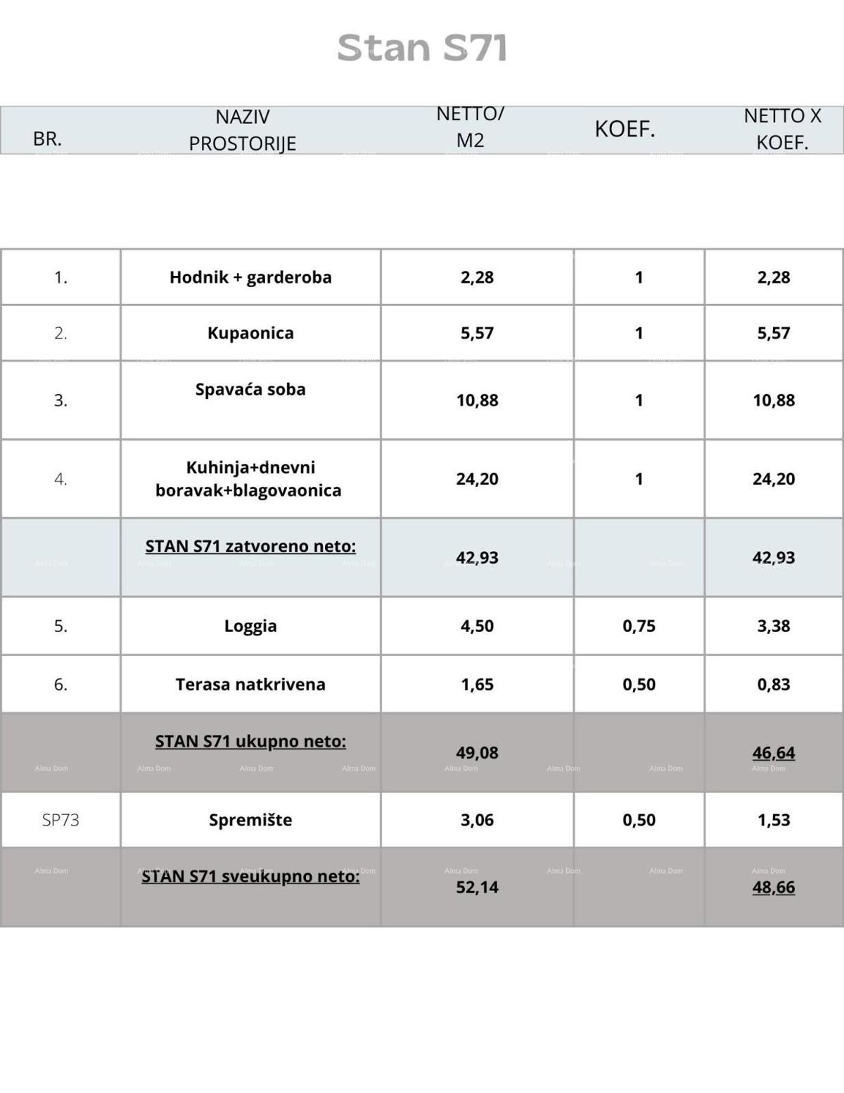 Pula, nov projekt! Večstanovanjska, moderna zgradba z dvigalom, blizu centra.