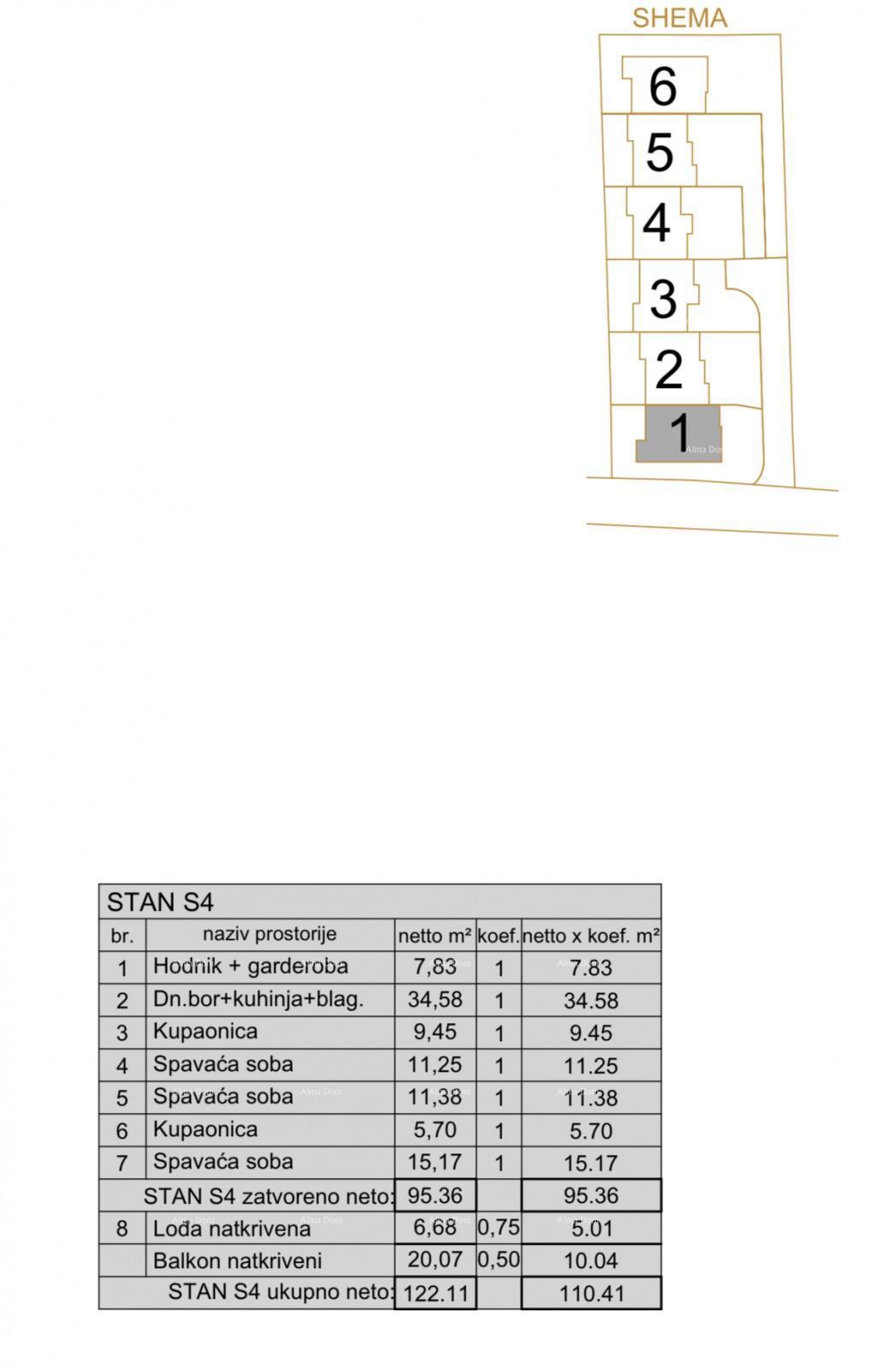 Novi stanovanjski projekt na odlični lokaciji; Pula! S4, Z1