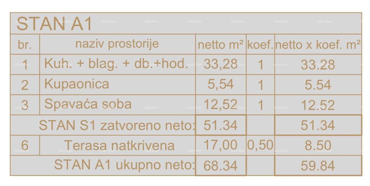 Stanovanje Medulin