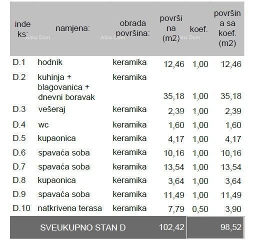 Prodaja stanovanja v novogradnji – Pula, Veli Vrh, S-D Z- A