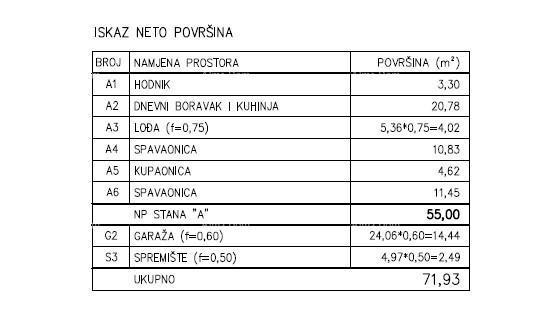 Prodaja - Moderan stan v novem zasebnem stanovanjskem kompleksu v Šijani, Pula! E-A