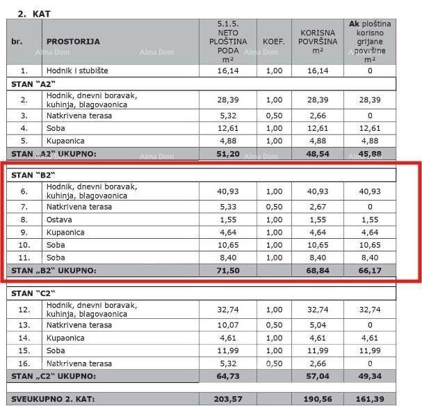 Novogradnja!! Prodaja stanovanja s parkirnim mestom, blizu Poreča, Vabriga!