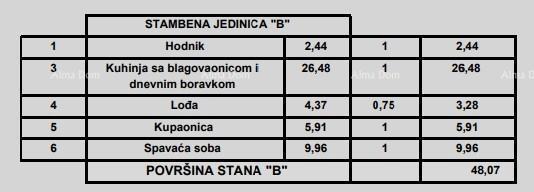 Prodajajo se stanovanja v moderni novogradnji, v centru Poreča!