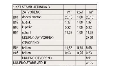Prodaja stanov v gradnji - nov stanovanjski kompleks, Pula! stan B zg A1