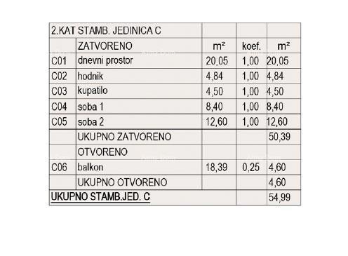 Prodaja stanov v gradnji - nov stanovanjski kompleks, Pula! Stan C Zg A2