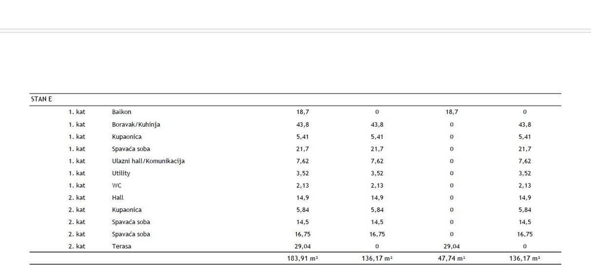 ROVINJ - Dupleks stanovanje v novem projektu / TOP lokacija, 2 minuti do morja! (E)