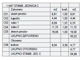 ŠTINJAN – NOVOGRADNJA V BLIŽINI MORJA IN MESTA. Stan C Zgrada A
