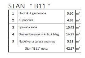 Moderen stan v novem projektu, Pula! B 11