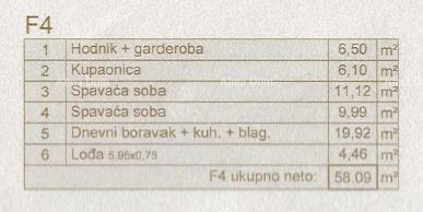 Prodaja modernega stanovanja s pogledom na morje – Ližnjan, novogradnja