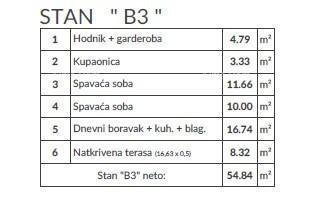 Prodaja stanov v novem projektu, Pula! B3