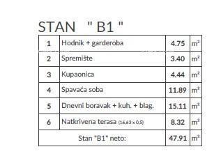 Prodaja stanov v novem projektu, Pula! B1