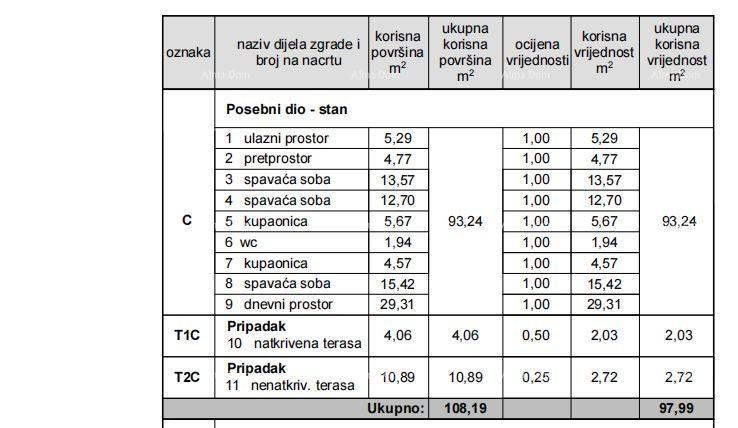 Vrhunski trosoban stan s pogledom na more, opremljen