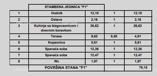 Prodajajo se stanovanja v moderni novogradnji, v centru Poreča!