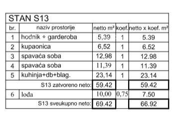 Poreč - prodaja stanovanja v poslovno-stanovanjskem, modernem kompleksu. S13