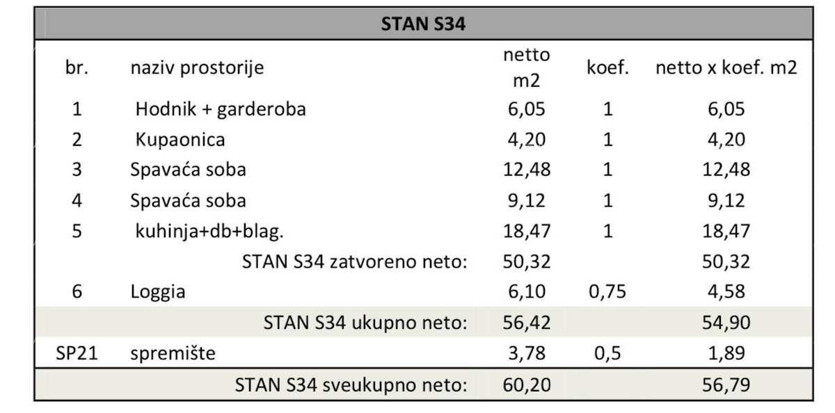 Pula, nov projekt! Večstanovanjska, moderna stavba z dvigalom, blizu centra.