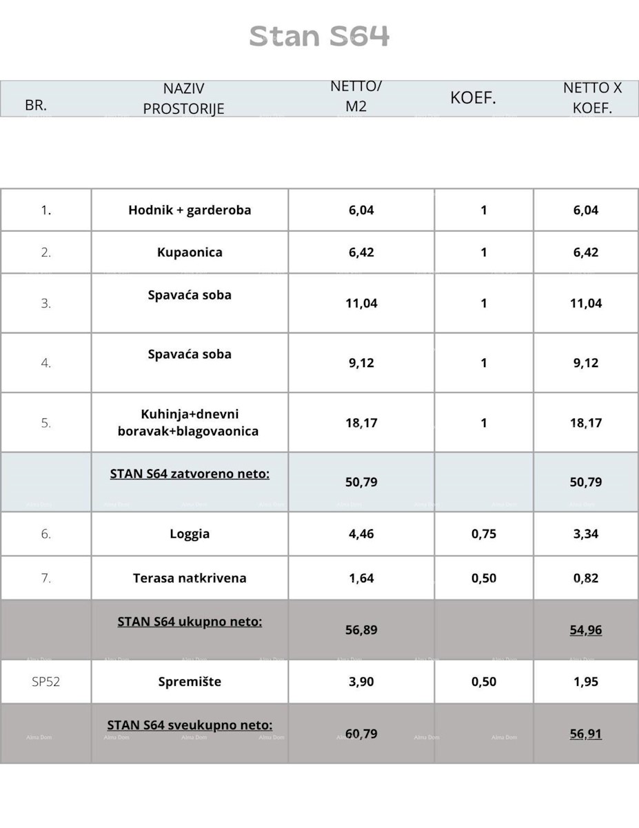 Pula, nov projekt! Večstanovanjska, moderna stavba z dvigalom, blizu centra.