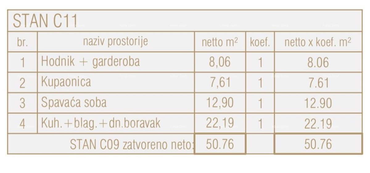 Prodaja stanovanja v novem poslovno-stanovanjskem objektu, Poreč