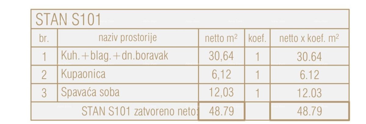 Prodamo stanovanja v novem poslovno stanovanjskem objektu, Poreč, S 101