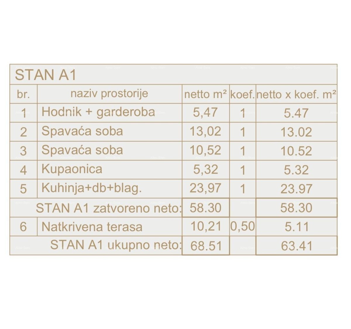 Prodamo stanovanje v Puli!