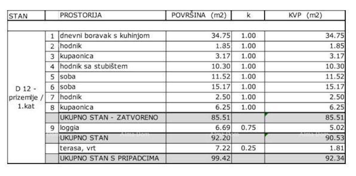 Prodamo stanovanje v stanovanjskem kompleksu, Umag