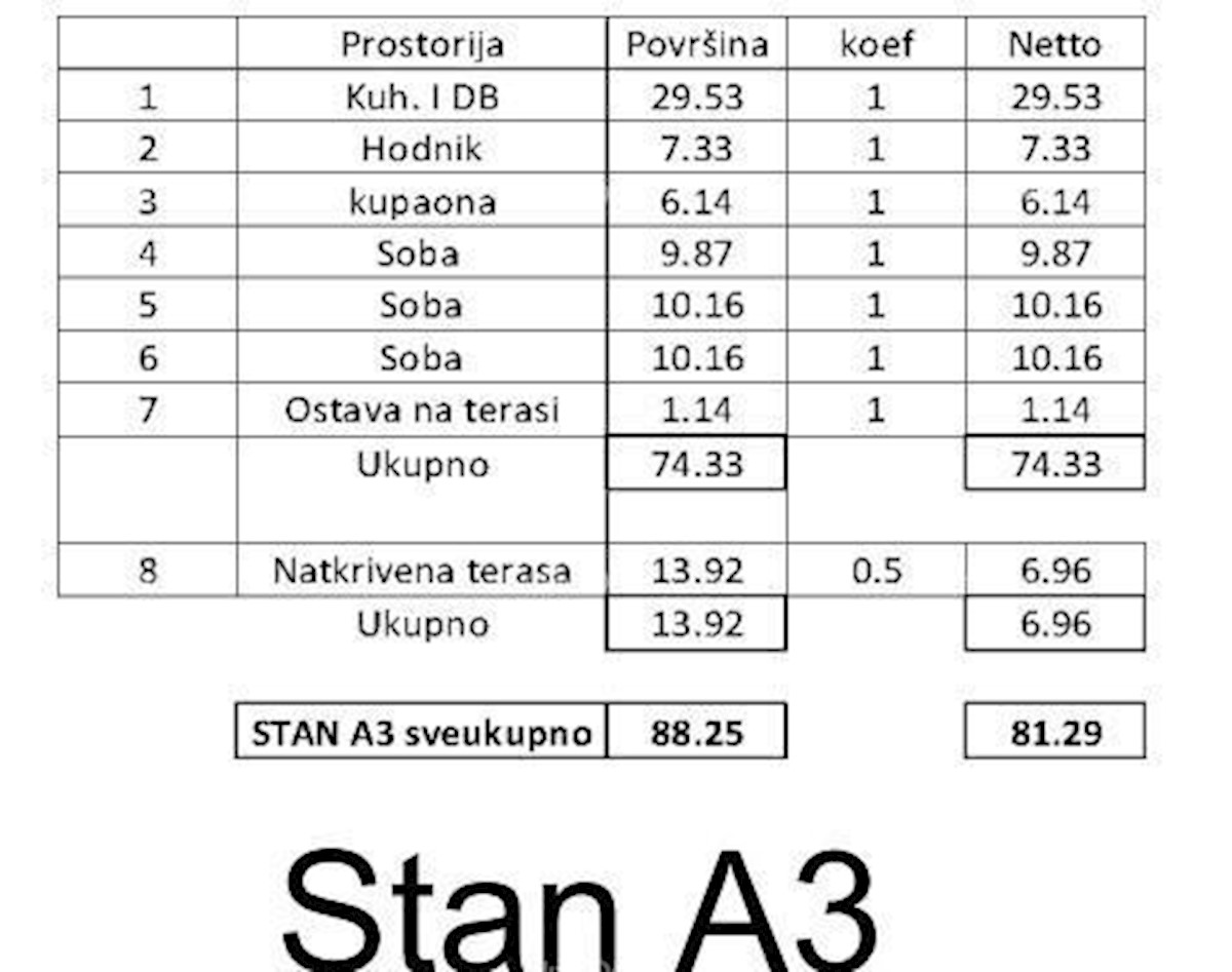 Prodamo stanovanje v novogradnji Tar.