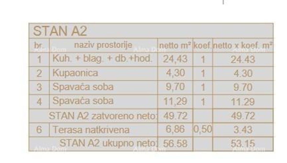 Prodamo stanovanja v novem projektu, Veli vrh, Pula!