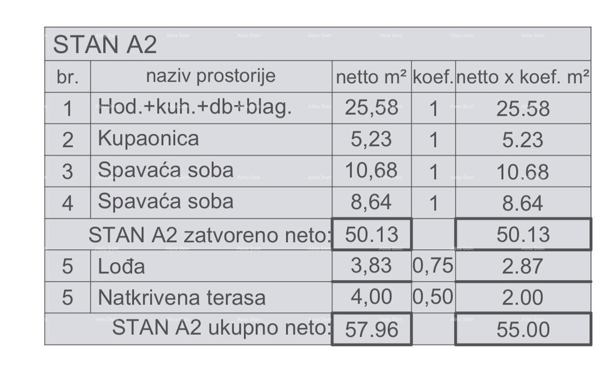 Stanovanje Štinjan