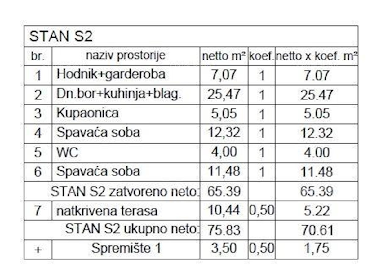 Novogradnja! Prodamo stanovanje v bližini centra, Pula!