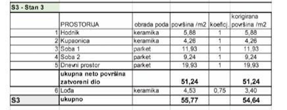 Prodamo stanovanja v novem stanovanjskem projektu na ekskluzivni lokaciji, 300 m od morja, Pula, Veruda!