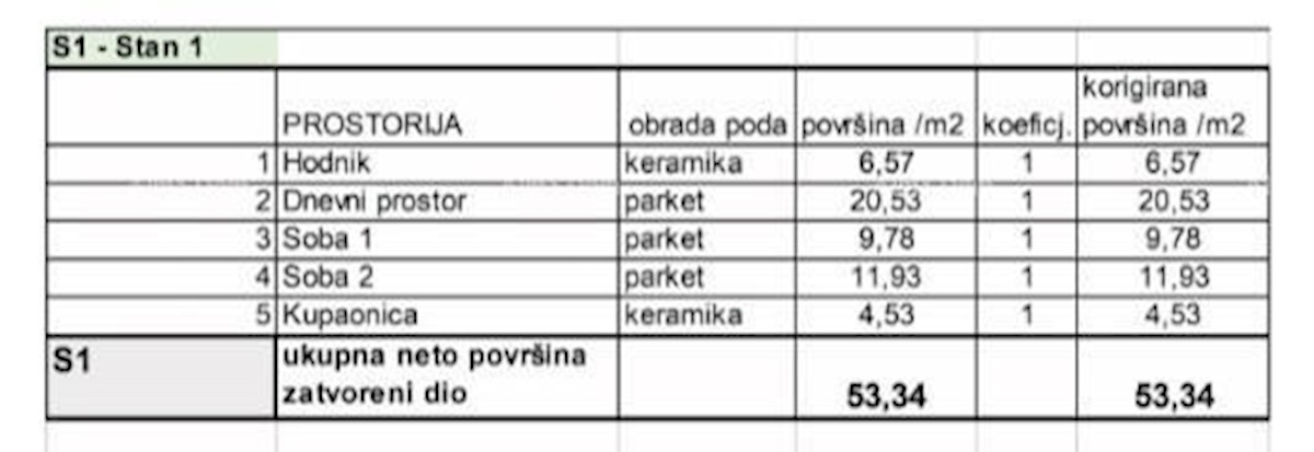 Prodamo stanovanja v novem stanovanjskem projektu na ekskluzivni lokaciji, 300 m od morja, Pula, Veruda!