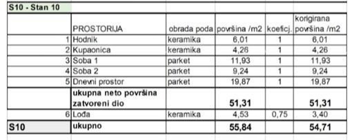 Prodamo stanovanja v novem stanovanjskem projektu na ekskluzivni lokaciji, 300 m od morja, Pula, Veruda!