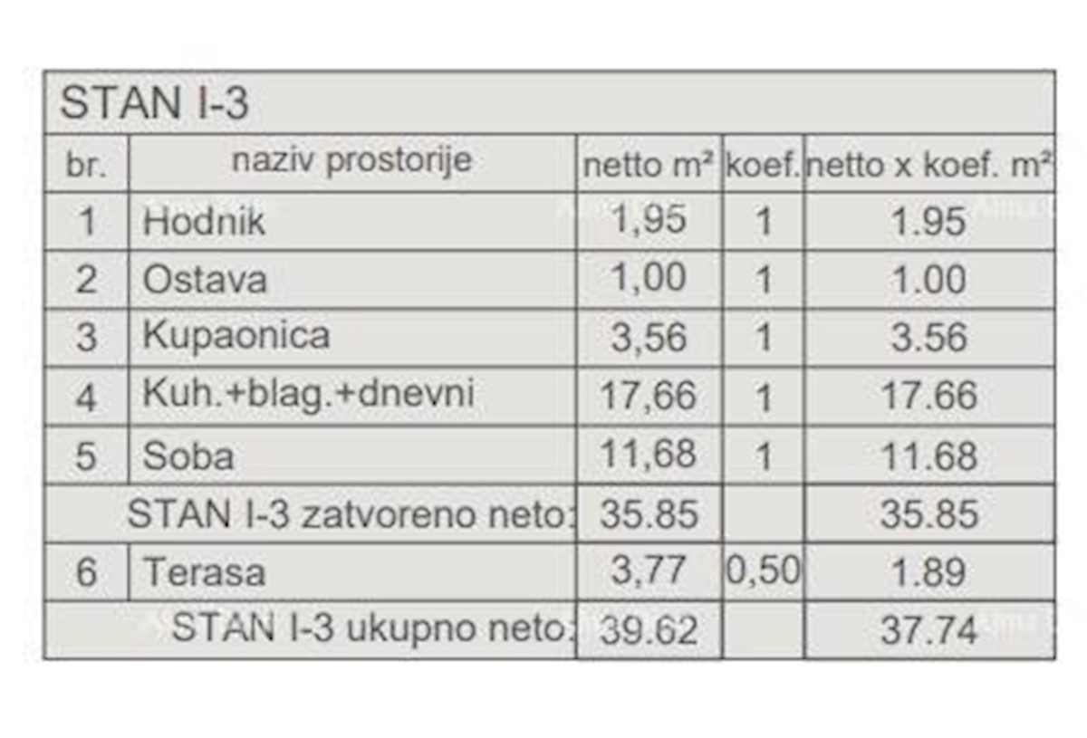 Prodamo stanovanja v novem stanovanjskem objektu v gradnji, blizu sodišča, Pula!