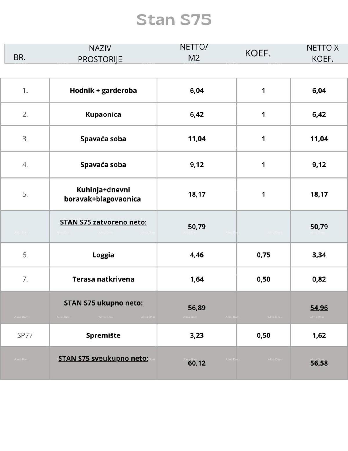 Pula, nov projekt! Večstanovanjska, moderna stavba z dvigalom, blizu centra.