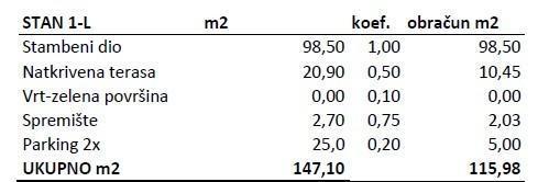 Prodamo stanovanja v novem stanovanjskem objektu v gradnji, Novigrad!