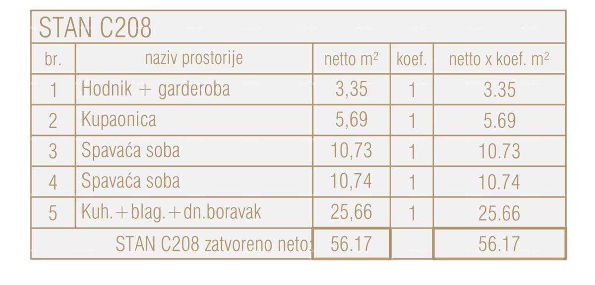 Prodamo stanovanja v novem poslovno stanovanjskem objektu, Poreč